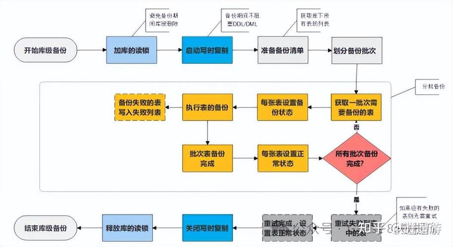 g术时刻 | 南大通用GBase 8a数据库容灾能力之在线备份核心秘籍解析