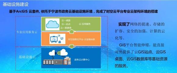 时空大数据深度应用，开创宁波智慧城市建设新未来
